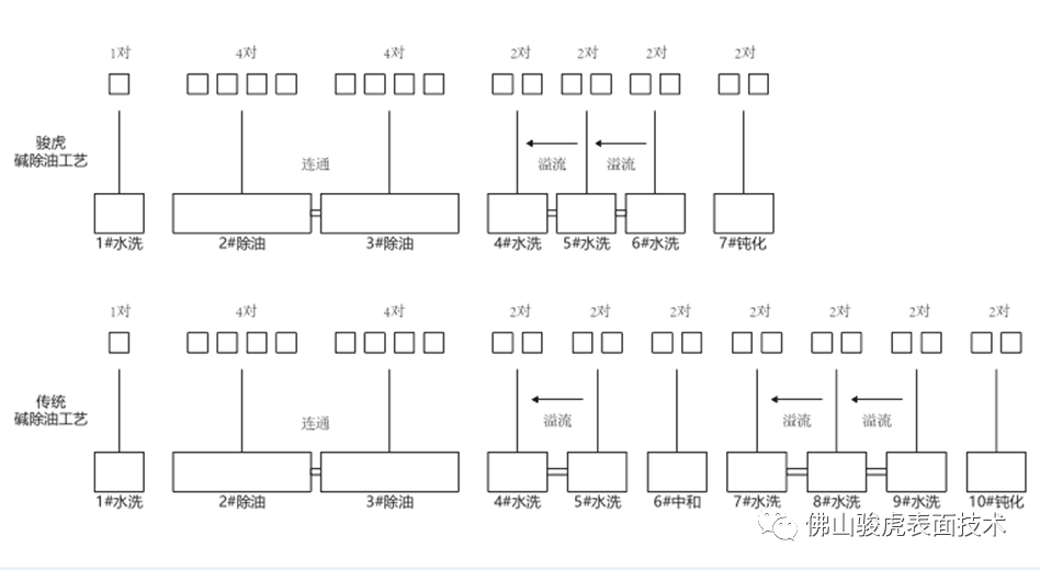 星空线上平台 | 星空(中国)工艺特点