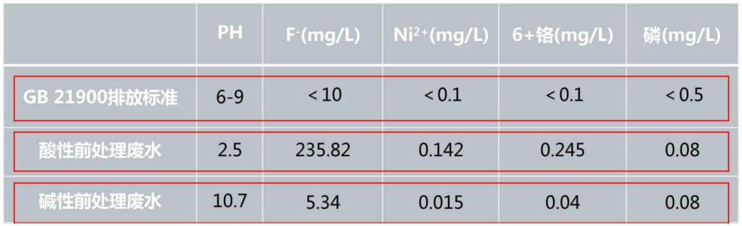 节水50%、无需加热、常温除油!骏虎碱免单独酸中和工艺,助力企业降本增效!
