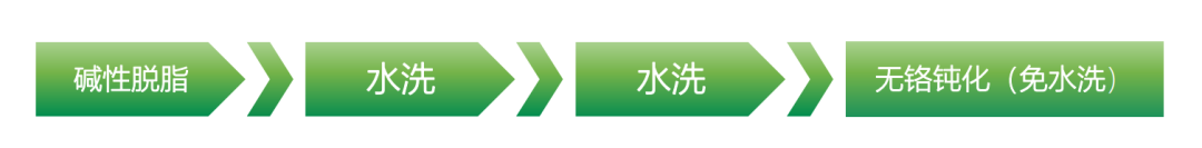 节水50%、无需加热、常温除油!骏虎碱免单独酸中和工艺,助力企业降本增效!